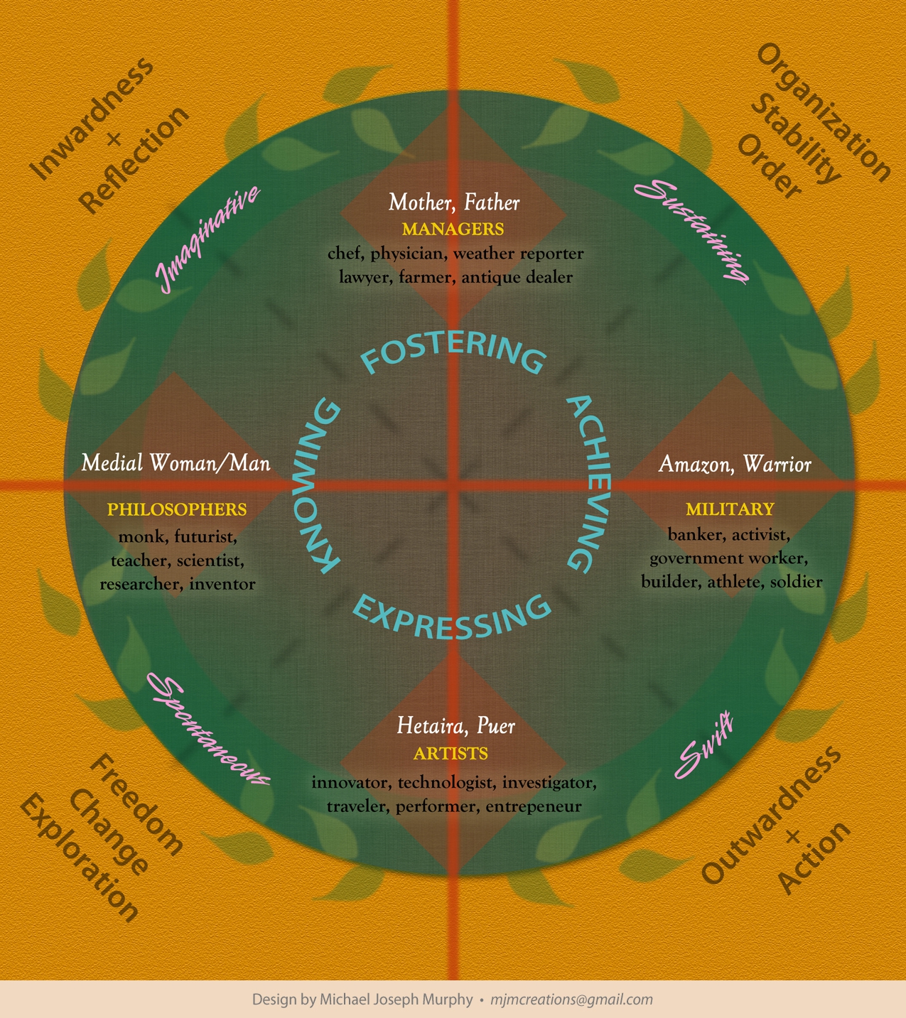 Combined Relational Forms Diagram